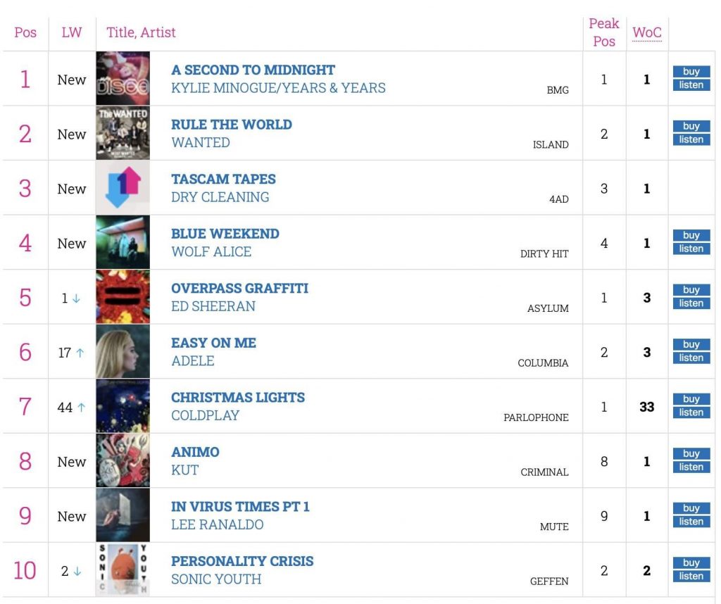 You Charted it! No.8!