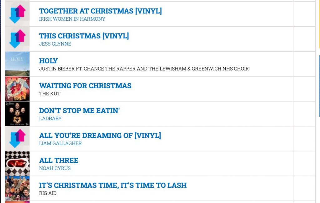 The Race for Christmas Number 1 has Kicked Off